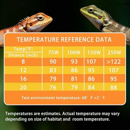 Ceramic Heat Emitter, 75W Reptile Heat Lamp, No Light Emitting Heat Bulb for Lizards Bearded Dragons Snakes Turtles and Chickens, 2 Pack - size: 75