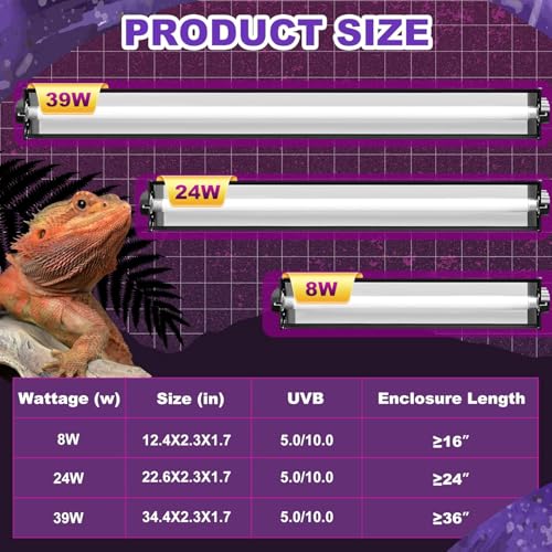 T5 HO UVB Lighting Combo Kit, Reptile Light Fixture with Fluorescent Light Bulbs, Tropical Light for Reptiles and Amphibians, Basking Light for Bearded Dragon, High Output Natural Light (39W 10.0 UVB)