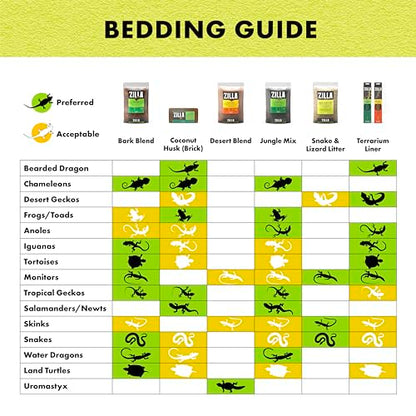 Zilla Coconut Husk Brick 8 Count, Organic Bedding for Reptiles, Made with 100% Coconut Fiber, Ideal for Tropical Habitats and Egg Incubation - size: 8 Count