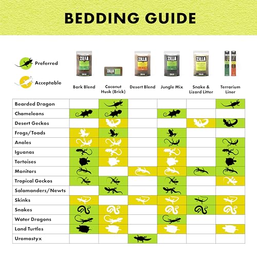 Zilla Coconut Husk Brick, Organic Bedding for Reptiles, Made with 100% Coconut Fiber, Ideal for Tropical Habitats and Egg Incubation, (Pack of 2) - size: One size (Pack of 2)