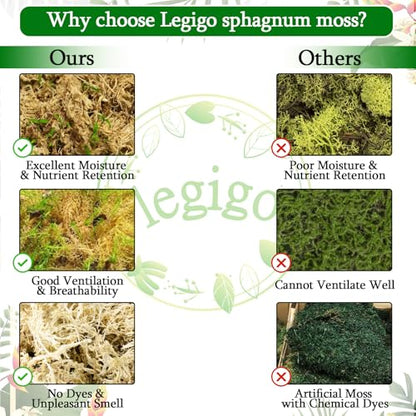 Legigo 2.2lb Natural Sphagnum Moss for Plants, 40QT Long Fiber Orchid Moss Potting Mix, Dried Sphagnum Moss for Plants Indoor, Orchid Repotting, Succulent, Carnivorous Plants, Terrarium and Reptiles - size: 2.2lb