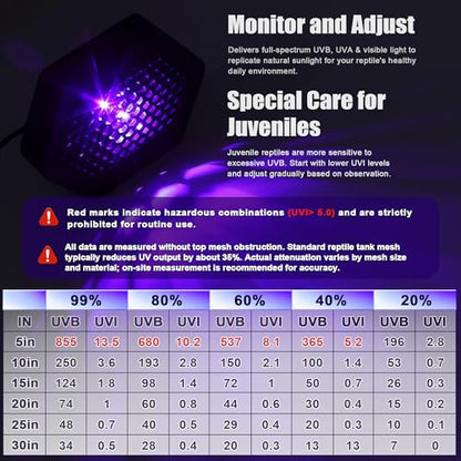 LED UVB Reptile Lamp, Adjustable LED Terrarium Light with 3 Modes, 5 Brightness Levels, 4/8/12H Daily Cycle Timer, Long-Life for Small to Medium-Large Reptiles Such as Bearded Dragons