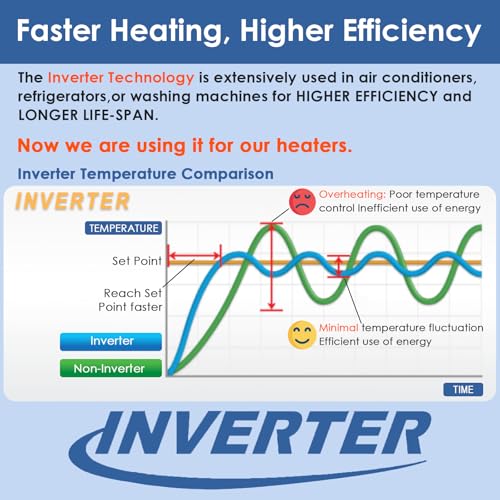 Aquarium Heater 300W Fish Tank Heater with External Thermostat (Dual Digital Display), Turtle Heater for Tanks 40-75 Gallons, Dry-Run/Overheating Protection and Memory Function