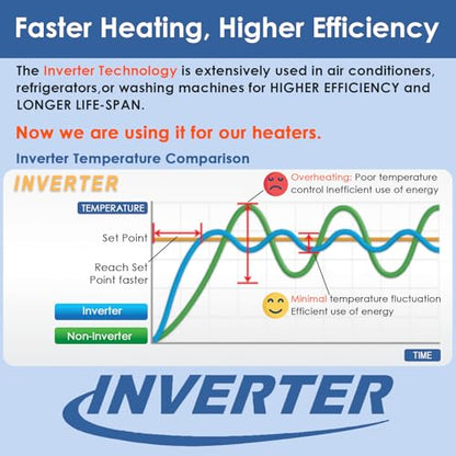 Aquarium Heater 300W Fish Tank Heater with External Thermostat (Dual Digital Display), Turtle Heater for Tanks 40-75 Gallons, Dry-Run/Overheating Protection and Memory Function