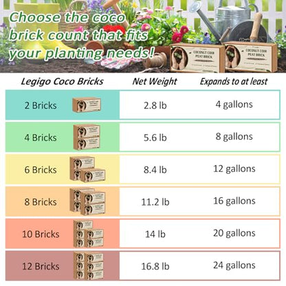 Legigo 12 Pack Premium Coco Coir Brick for Plants- 100% Organic Compressed Coconut Coir Bricks Starting Mix, Coco Coir Fiber Coconut Husk for Planting, Gardening, Potting Soil Substrate, Herbs - color: Pack of 12