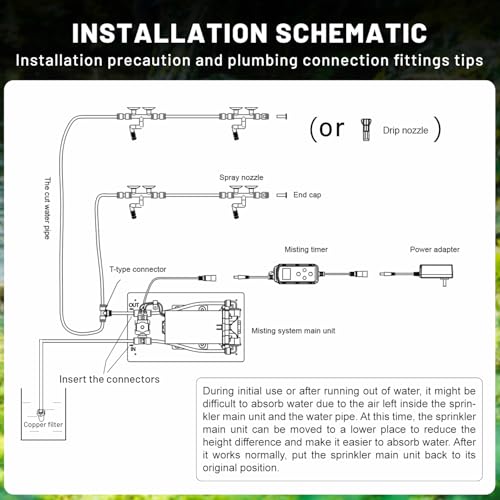 REPTI ZOO Misting System with Timer, Reptile humidifier with 4 Spray Nozzles & 2 Drip Nozzles, Low Noise Self-Priming Pump, Mister System for Reptile Amphibians Habitat, Botanical Gardens