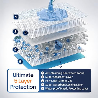 Healqu Disposable Underpads - Absorbent Incontinence Bed Pads for Adults, Kids, Elderly, and Pets - Fluid and Urine Bed Protection - Large, Thick, Fluff and Polymer Chux (24x36 Pack of 50) - size: 24x36" Pack of 50