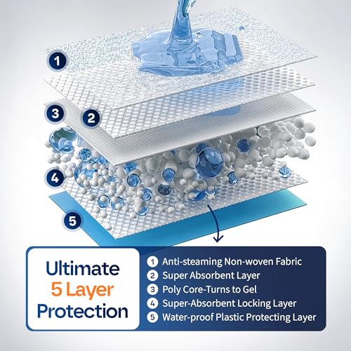 Healqu Disposable Underpads - Incontinence Bed Chux Pads for Adults, Kids, Elderly, and Pets - Fluid and Urine Bed Protection - Large, Super Absorbent Fluff and Polymer (24x36 Pack of 25) - size: 24x36" Pack of 25