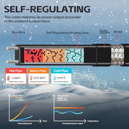 100FT（3FT-200FT）Pipe Heating Cable for Pipe Freeze Protection, Heat Cable for Water Pipes(Metal and Plastic), Pipe Heat Tape Keeps Water Flowing at -40°F 5w/ft, 120V - size: 100FT