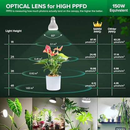 SANSI Dimmable Grow Light Bulb, Full Spectrum with Remote Control, Auto On Off Timing 4 8 12 Hrs, 10W PAR20 (150 Watt Equiv) Grow Lamp with Optical Lens for High PPFD, Energy Saving for Indoor Plants - size: PPFD 97