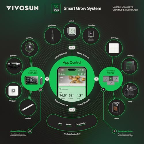 VIVOSUN AeroStream H19 Intelligent Environmental 19L Humidifier with Temp & Humidity Probe, Top Control Panel, Smart Remote Control, Designed Specifically for Use with Grow Tents - size: 19 L