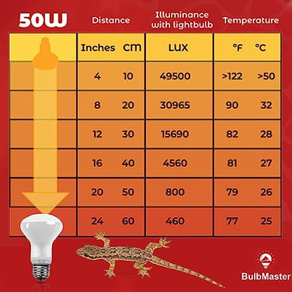 50 Watt Reptile Heat Bulb, 50 Watts UVA Basking Light Bulbs for Reptiles, Terrarium Basking Heat Lamp for Bearded Dragon,Lizard,Turtle,Snake, UVA Reptile Light Bulb E26 Base 2 Pack - style: 50WR20-WHITE-2PK