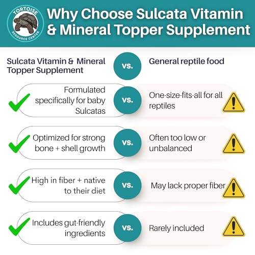 Baby Sulcata Food with Calcium - Human Grade Scientifically Formulated Diet for Healthy Growth - 4.5 oz 30-Day Supply for Grassland Tortoise Lovers! - size: 4.5 Ounce (Pack of 1)
