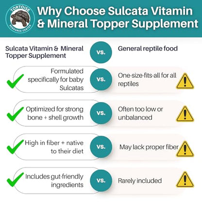 Baby Sulcata Food with Calcium - Human Grade Scientifically Formulated Diet for Healthy Growth - 4.5 oz 30-Day Supply for Grassland Tortoise Lovers! - size: 4.5 Ounce (Pack of 1)