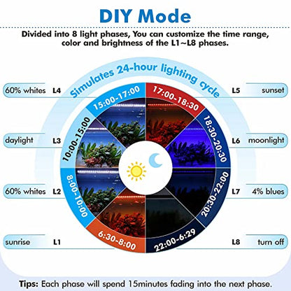 hygger 18W Full Spectrum Aquarium Light for 12-18 Inch Fish Tanks, LED Planted Tank Light with Remote Control, DIY Timer & Sunrise Sunset Weather Effects - size: 18W for 12~18inchTank