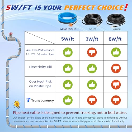 MAXKOSKO 24 Ft. 120 V Heating Cable for Pipe Freeze Protection, Self-Regulating Heat Tape for Water Pipes for Metal and Plastic Pipes, Energy-Saving Heat Trace Cable Keeps Water Flowing at -40 °F - color: 24-feet