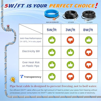MAXKOSKO 24 Ft. 120 V Heating Cable for Pipe Freeze Protection, Self-Regulating Heat Tape for Water Pipes for Metal and Plastic Pipes, Energy-Saving Heat Trace Cable Keeps Water Flowing at -40 °F - color: 24-feet