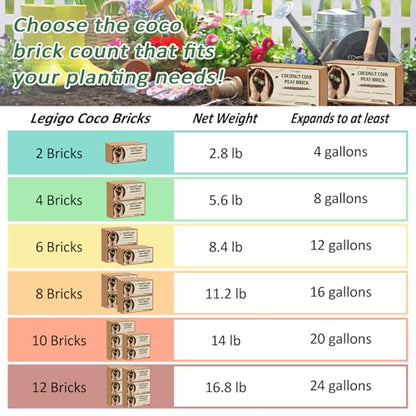 Legigo 2 Pack Premium Coco Coir Brick for Plants- 100% Organic Compressed Coconut Coir Bricks Starting Mix, Coco Coir Fiber Coconut Husk for Planting, Gardening, Potting Soil Substrate, Herbs - color: Pack of 2