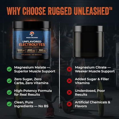 Unflavored Electrolytes – Unflavored Electrolyte Powder for Carnivore Diet, Keto & Fasting – Carnivore Electrolytes Powder with No Sugar – Flavorless Electrolytes – Fasting Salts – 60 Servings