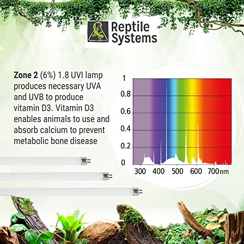 Reptile Systems Eco T5 Unit Zone 2 Reptile Lighting Kit – 24in-24w - Slimline Fixture with HOT5 Lamp, Reflector & Flicker-Free Ballast – Ideal for Terrariums, Chameleons & Geckos - size: 22in-24w