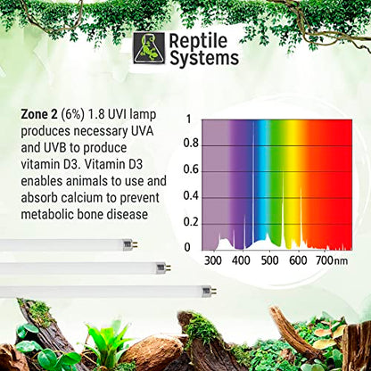 Reptile Systems Eco T5 Unit Zone 2 Reptile Lighting Kit – 24in-24w - Slimline Fixture with HOT5 Lamp, Reflector & Flicker-Free Ballast – Ideal for Terrariums, Chameleons & Geckos - size: 22in-24w