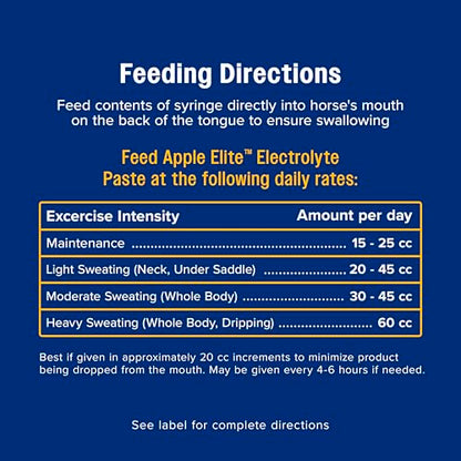 Farnam Apple Elite Electrolyte Paste Supplement for Horses, 60 cc Syringe, Replaces Vital Minerals, Hydration Electrolytes for Horses, No Added Sugar, Digestion Support, Muscle Function & Recovery