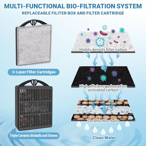 GOZILLA 148GPH Turtle Tank Filter 8W Adjustable Water Flow, Aquarium Filter for Low Water Level Tank, Turtle Filter Quiet Waterfall Fish Tank Filter for 10-30 GAL. (Black)