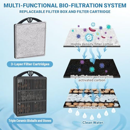 GOZILLA 148GPH Turtle Tank Filter 8W Adjustable Water Flow, Aquarium Filter for Low Water Level Tank, Turtle Filter Quiet Waterfall Fish Tank Filter for 10-30 GAL. (Black)