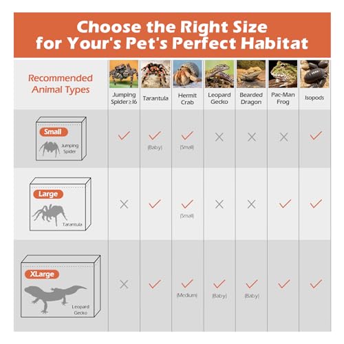 AZV Escape Proof Tarantula Enclosure,Polycarbonate Hermit Crabs Tank Small | Reptile Cage with Magnetic Lid,Ventilated Spider Terrarium,360° Clear View,Easy Clean Isopod Habitat for Gecko,Frogs,Insects - size: Small(7.87*5.90*3.93inch)