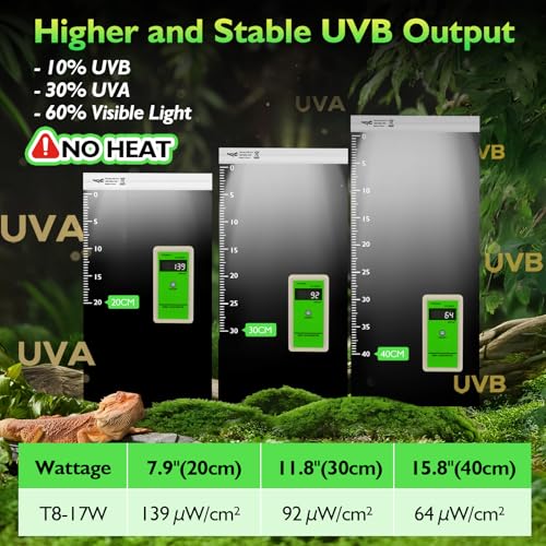 UVB Light for Reptiles Bearded Dragon, 2 Pack T8 UVB Reptile Light UVB Bulb 10.0 17W UVA UVB Reptile Light Bulb Terrarium Light Lamp Tube for Turtle Chameleon Leopard Gecko Snake Tank, 24 Inch - size: T8-24 Inch(2 Pack)