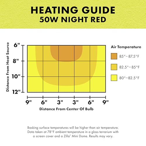 Zilla Incandescent Spot Bulb, for Nocturnal Reptile Species, Night Red - size: 50 Watts