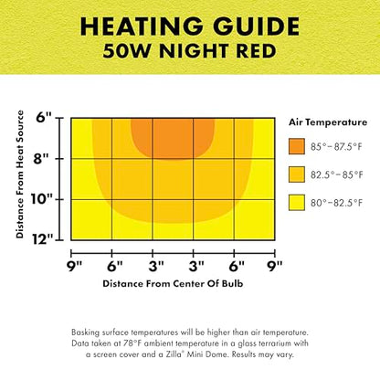 Zilla Incandescent Spot Bulb, for Nocturnal Reptile Species, Night Red (Pack of 2) - size: 50 Watts (Pack of 2)