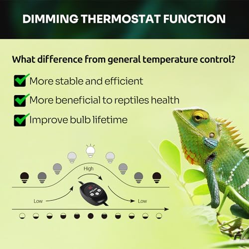 REPTI ZOO Dual Reptile Light Fixture with Dimming Thermostat and Timer & 75W Reptile Heat Lamp Bulb Day & Night Basking Spot Light Combo Pack