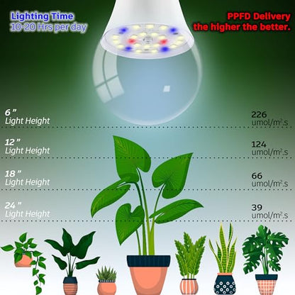 Grow Light Bulbs for Indoor Plants Full Spectrum E26 A19 10W,Grow LED Light Bulb with Balanced Spectrum 5000K Blue Red for Seeds Greens Laboratory,School,Greenhouse, Indore Garden, Hydroponic,1Pcs - size: E26