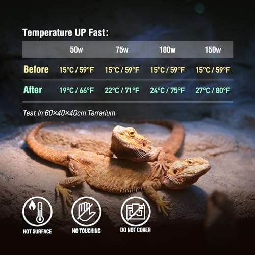 Leoterra 100W Ceramic Heat Emitter, Reptile Heat Lamp Bulb for 40-75 Gallons Bearded Dragon Tank & Turtle Terrarium, All-Purpose No-Light Night Heating for Lizards, Snakes, Chameleons (2-Pack) - style: 100 watt