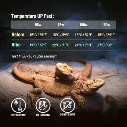Leoterra 150W Ceramic Heat Bulb No-Light Heater for Large Reptile Terrariums - Professional Grade Ceramic Heat Emitter for Iguanas & Monitors 75+ Gallons (2-Pack) - style: 150 watt