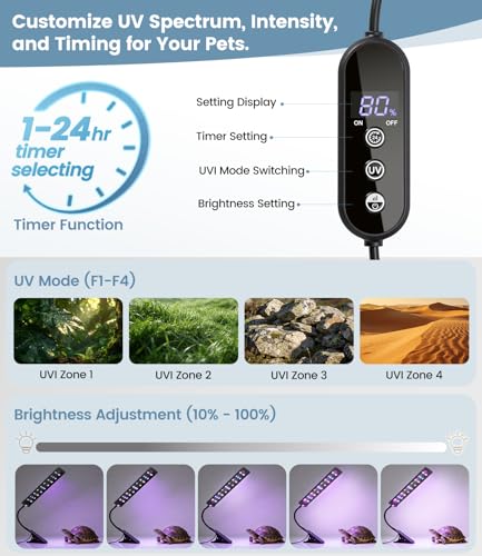 REPTITRIP UVA UVB Reptile Light with Clamp and Intelligent Cycle Timer, UVI Switching, Brightness Adjustment for Turtle, Bearded Dragon, Lizard and More (No Heat)