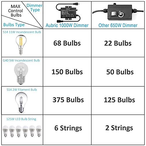 Outdoor Dimmer Switch for String Lights, 1000W Max Power IP68 Waterproof Wireless RF Remote Control Timer Switch, 3 Prong Outlet Plug-in Dimmer for Dimmable LED String Lights Patio Lights