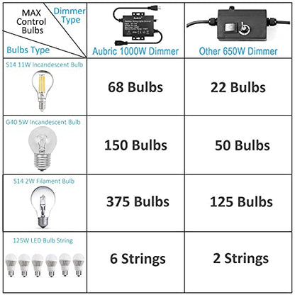 Outdoor Dimmer Switch for String Lights, 1000W Max Power IP68 Waterproof Wireless RF Remote Control Timer Switch, 3 Prong Outlet Plug-in Dimmer for Dimmable LED String Lights Patio Lights