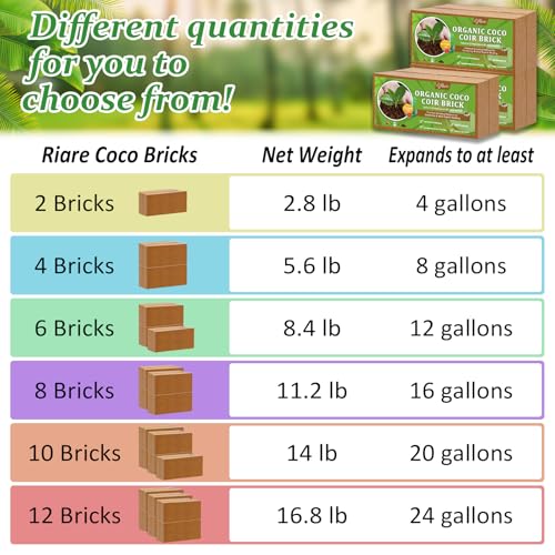 Riare 4pcs Organic Coco Coir Bricks Soil Blocks- 100% Natural Compressed Coco Peat Brick Coconut Fiber Substrate with Low EC& pH Balance, High Expansion Coco Coir Pith Coconut Husk for Garden - color: Pack of 4
