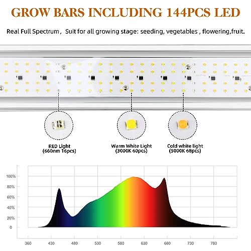 CANAGROW CG-400 LED Grow Lights for Indoor Plants, Upgraded Full Spectrum Plant Light with 5000K 3000K Daylight + 660nm Red Hanging Growing Lamps for Seed Starting Seedlings Succulents Vegetable - color: Silver