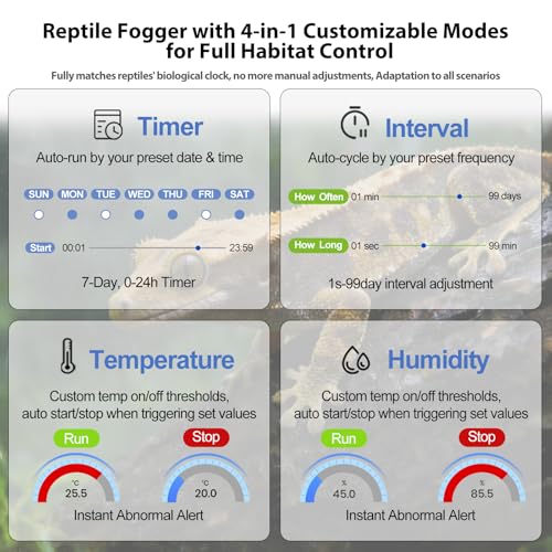 J&A Automatic Reptile Fogger Humidifier Temp Humidity Controller Terrarium | New-Gen Reptile Mister with Programmable Timer & Thermo-Hygrometer for Lizard, Snake, Jumping Spider Tanks, Grey & Black