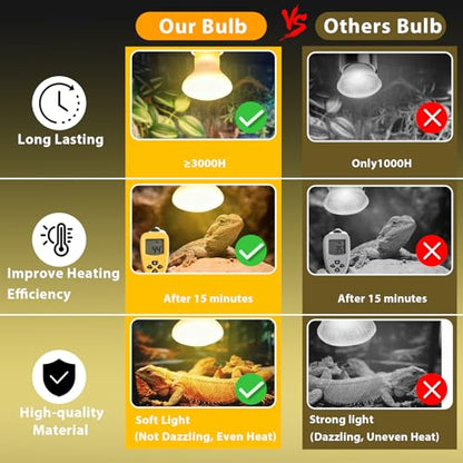 Reptile Heat Lamp with Clamp, UVA UVB Reptile Light with 360° Rotatable, Dimming and 2Pcs 50W Heat Bulb Simulated Sunlight Basking Light for Turtle Tortoise Lizard Snake Bearded Dragon