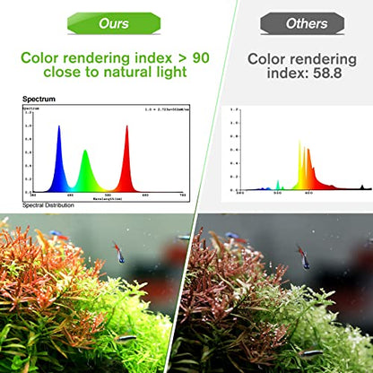 hygger 40W Smart Aquarium Light, Bluetooth LED Light with App Control, Full Spectrum Fish Tank Light with 24/7 Lighting Cycle, 5 Modes, Adjustable Timer, for 30"-36" Freshwater Planted Tank - size: 40W (for 30-36 inch Tank)