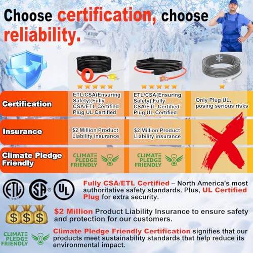 HEATIT Water Line Heat Tape - All-Season Pipe Freeze Protection, Hassle-Free Installation Heat Trace For Pipes, CSA & ETL Approved, Energy-Saving, Versatile, Long-Lasting HISD 12ft, 7w/ft, 120V - style: 12 Feet