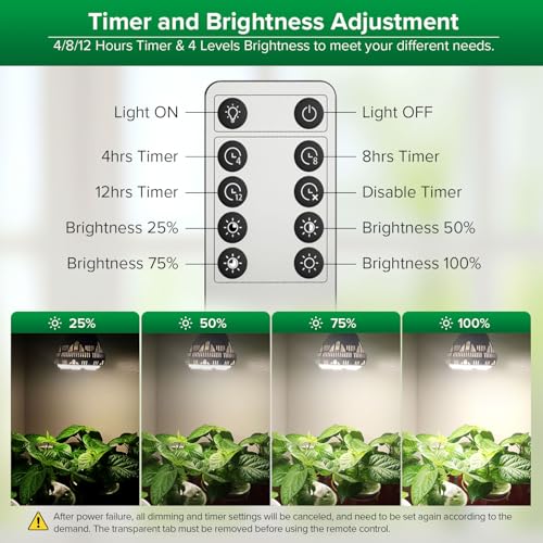 SANSI Dimmable Grow Light Bulb Full Spectrum, High PPFD 40W (600 Watt Equiv) with Remote, Auto On Off Timing 4 8 12 Hrs, Energy Saving Plant Light Bulb with E26 Base for Indoor Plants - size: PPFD 345