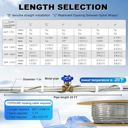 100' HTM Braid Self Regulating Heating Cable Mobile Home Heat Tape Water Pipes Freeze Protection & Freeze Free Connector Kit - Plug and End Seal *1 - style: 100 Kit