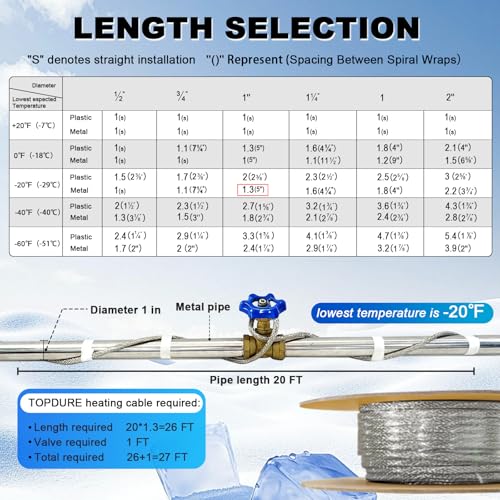 300' HTM Braid Self Regulating Heating Cable Mobile Home Heat Tape Water Pipes Freeze Protection Heat Trace Energy Saving Heat Tape for Water Hose - style: 300 ft