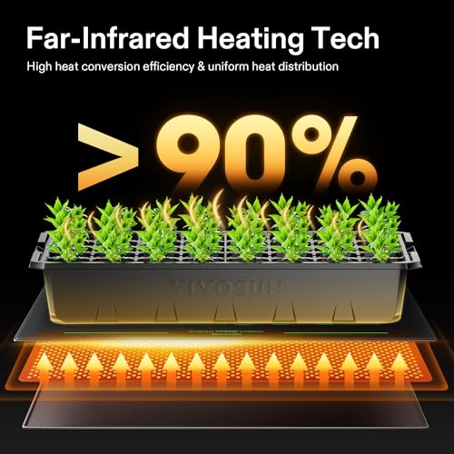VIVOSUN 20"x20.75" Seedling Heat Mat with Built-in Temperature Controller, UL & MET-Certified Waterproof Plant Heating Pad for Germination, Hydroponics, Brewing, Breeding, and Greenhouses - size: 20"x20.75"
