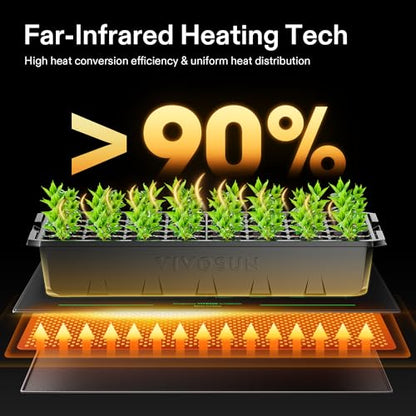 VIVOSUN 20"x20.75" Seedling Heat Mat with Built-in Temperature Controller, UL & MET-Certified Waterproof Plant Heating Pad for Germination, Hydroponics, Brewing, Breeding, and Greenhouses (Pack of 2) - size: 20"x20.75" (Pack of 2)
